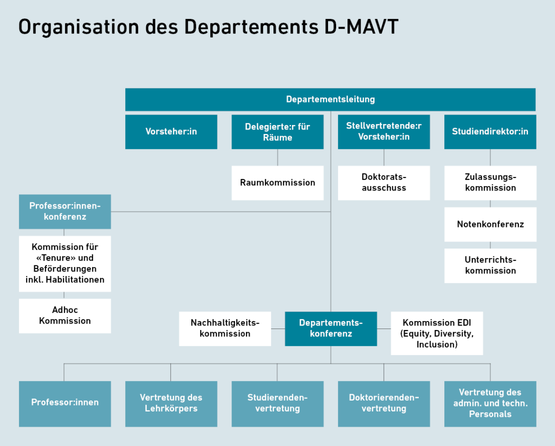 Vergrösserte Ansicht: Organigramm D-MAVT