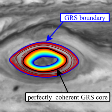 Geodesic Transport Barriers in Jupiter’s Atmosphere