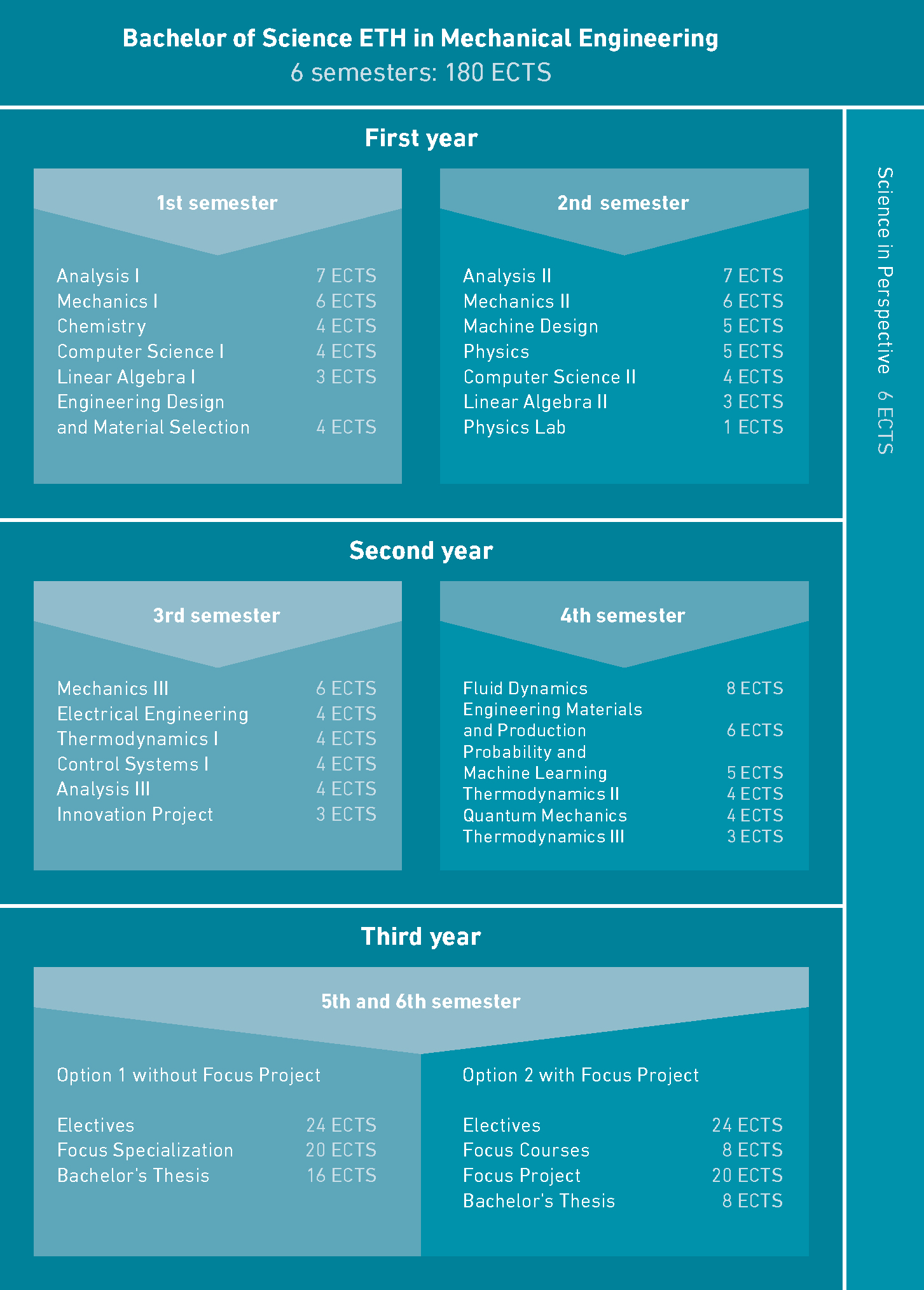 Overview curriculum 2022